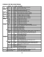 Предварительный просмотр 5 страницы Braeburn 140404 Installation Manual