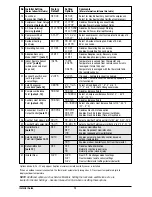 Preview for 10 page of Braeburn 7320 Installer'S Manual