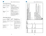 Preview for 12 page of Braemar ER900 Manual