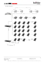 Предварительный просмотр 3 страницы Brähler Systems DIGIMIC CSX4 Quick Manual