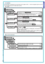 Предварительный просмотр 5 страницы Brahms Proxinet 8 Programming Manual