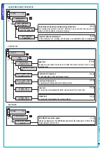 Предварительный просмотр 6 страницы Brahms Proxinet 8 Programming Manual