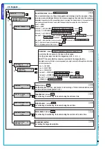 Предварительный просмотр 10 страницы Brahms Proxinet 8 Programming Manual