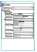 Предварительный просмотр 26 страницы Brahms Proxinet 8 Programming Manual