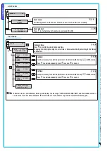 Предварительный просмотр 32 страницы Brahms Proxinet 8 Programming Manual