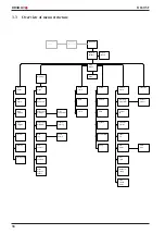 Preview for 38 page of Braillo 650 SF User Manual