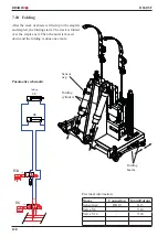 Preview for 128 page of Braillo 650 SF User Manual