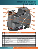 Preview for 11 page of Brain Corp ICE Robotics RS26 Operational Manual