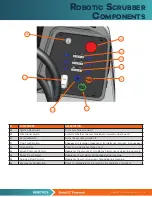 Preview for 13 page of Brain Corp ICE Robotics RS26 Operational Manual