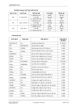 Предварительный просмотр 56 страницы Brainboxes ED-549 Product Manual