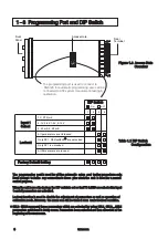 Предварительный просмотр 8 страницы Brainchild BTC-2500 User Manual