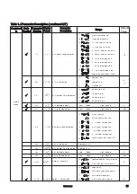 Предварительный просмотр 15 страницы Brainchild BTC-2500 User Manual