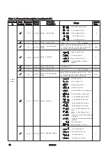 Предварительный просмотр 16 страницы Brainchild BTC-2500 User Manual