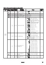 Предварительный просмотр 17 страницы Brainchild BTC-2500 User Manual