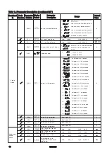 Предварительный просмотр 18 страницы Brainchild BTC-2500 User Manual