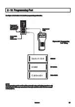 Предварительный просмотр 39 страницы Brainchild BTC-2500 User Manual