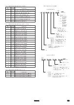 Предварительный просмотр 119 страницы Brainchild BTC-2500 User Manual