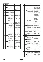 Предварительный просмотр 120 страницы Brainchild BTC-2500 User Manual