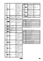 Предварительный просмотр 121 страницы Brainchild BTC-2500 User Manual