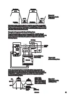 Preview for 91 page of Brainchild BTC-9300 User Manual