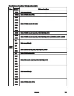 Preview for 111 page of Brainchild BTC-9300 User Manual