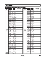 Preview for 125 page of Brainchild BTC-9300 User Manual