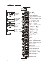 Предварительный просмотр 12 страницы Brainchild L91 User Manual