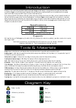 Preview for 2 page of BrainCube Aeromodels Fugly Manual