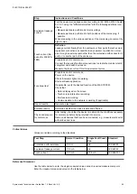 Предварительный просмотр 69 страницы Brainlab Buzz 2.0 System And Technical User Manual