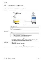 Предварительный просмотр 97 страницы Brainlab VectorVision System User'S Manual