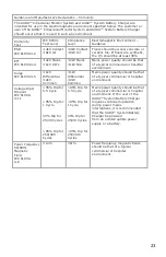 Preview for 25 page of Branchpoint Technologies AURA TK101-A Instructions For Use Manual