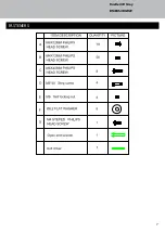 Предварительный просмотр 8 страницы BRAND-MAN BMRUS4BGRAY Owner'S Manual