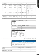 Preview for 65 page of BRAND HandyStep touch Operating Manual