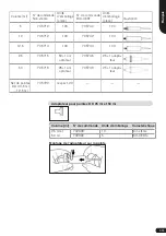 Preview for 111 page of BRAND HandyStep touch Operating Manual