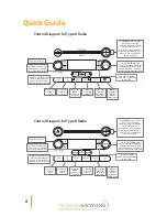 Preview for 3 page of BrandMotion 212IFD001N User Manual