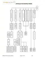 Предварительный просмотр 12 страницы BrandMotion RDBS-1500 Installation Instruction Manual