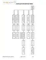 Предварительный просмотр 14 страницы BrandMotion RDBS-1500 Installation Instruction Manual