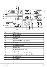 Предварительный просмотр 5 страницы Brandson Equipment 20200519SZ277 User Manual