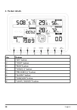 Предварительный просмотр 30 страницы Brandson Equipment 20200519SZ277 User Manual