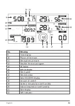 Предварительный просмотр 31 страницы Brandson Equipment 20200519SZ277 User Manual