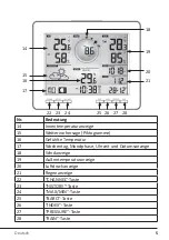 Preview for 5 page of Brandson Equipment 304465 User Manual