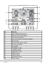 Preview for 37 page of Brandson Equipment 304465 User Manual