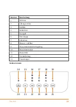 Предварительный просмотр 13 страницы Brandson Equipment 305040 User Manual