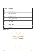 Предварительный просмотр 32 страницы Brandson Equipment 305040 User Manual