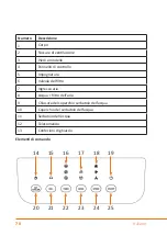 Предварительный просмотр 70 страницы Brandson Equipment 305040 User Manual