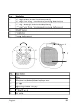 Предварительный просмотр 27 страницы Brandson Equipment 305883 User Manual