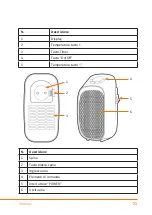 Preview for 71 page of Brandson 20190820NB115 User Manual