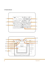 Preview for 4 page of Brandson 301518/20150925FZ003 User Manual