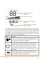 Preview for 35 page of Brandson 303086 User Manual