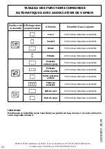 Preview for 26 page of Brandt 0001161877 User Instructions